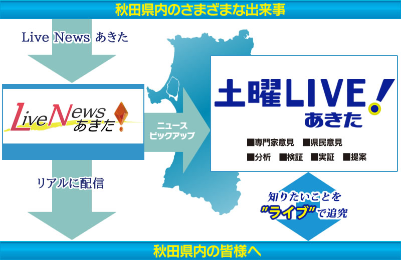 土曜LIVE！あきた