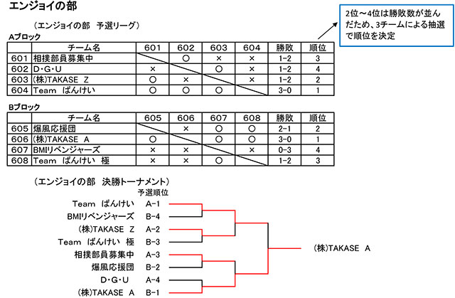 第42回秋田県綱引選手権大会結果