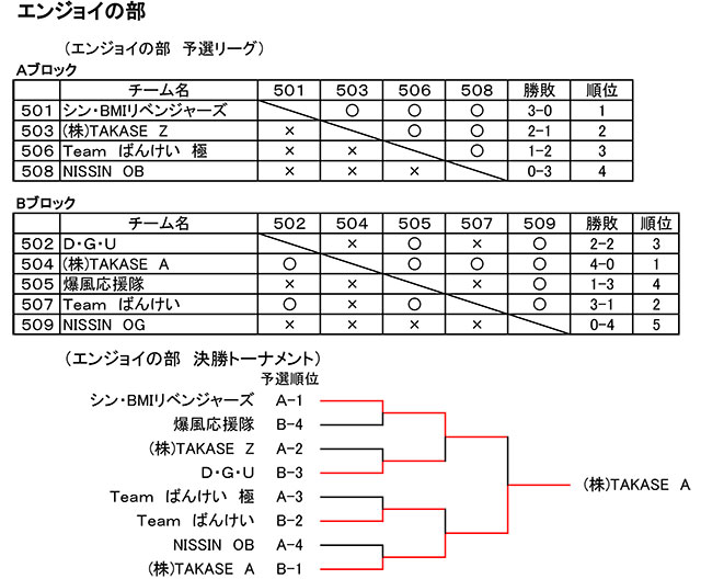 第42回秋田県綱引選手権大会結果