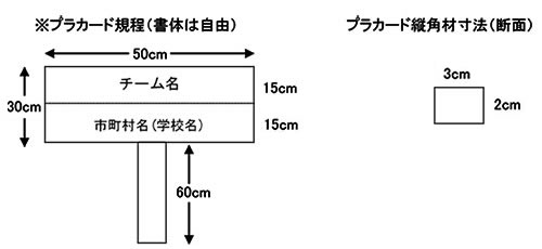 プラカード規定・寸法